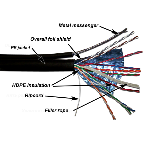 TWT FTP cable, 10 pairs, Cat. 5e, for outdoor installation with messenger, 305 meters per drum